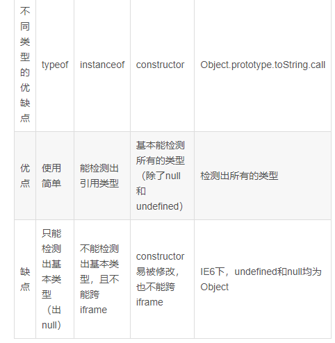 校验数据类型